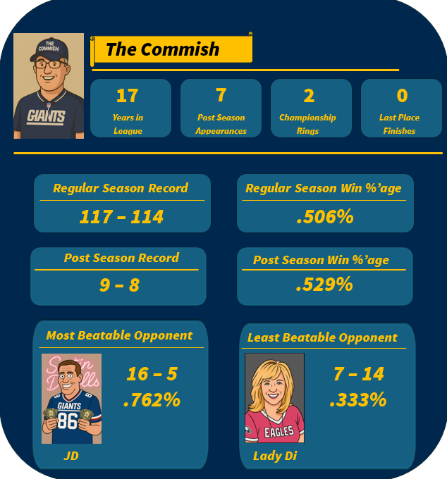 Commish History